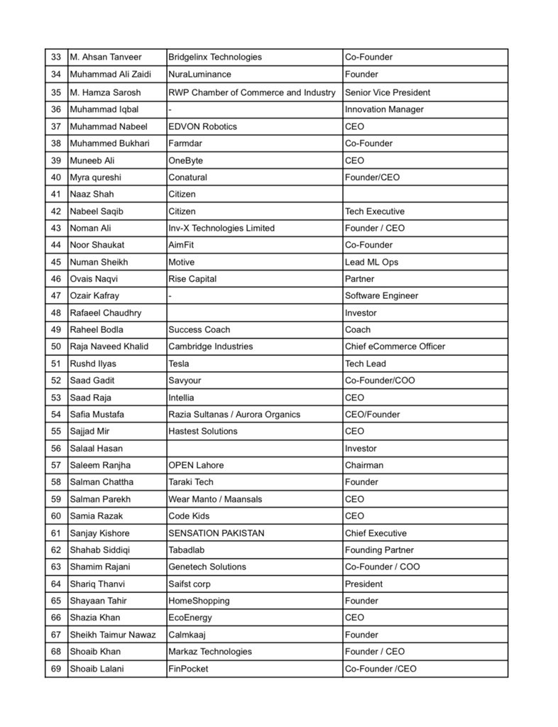 courtingthelaw's tweet photo. Joint Statement on Internet Disruption in Pakistan signed by more than 100 members of the Pakistani business community and civil society. https://t.co/6Xuj7sgJ3z
