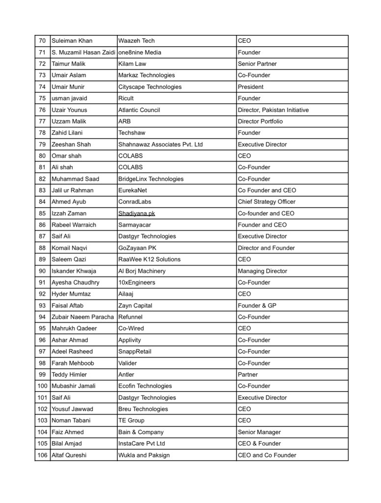 Joint Statement on Internet Disruption in Pakistan signed by more than 100 members of the Pakistani business community and civil society.