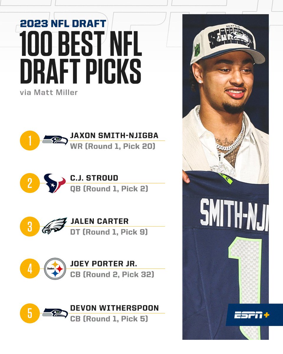 NFL on ESPN on Twitter "Ranking the best 100 NFL draft picks 📈 nfldraftscout takes an indepth