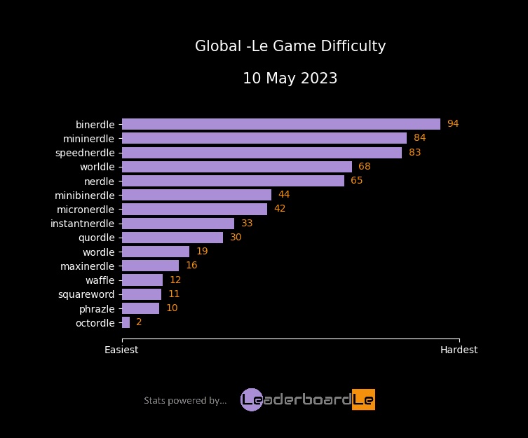 LeaderboardLe tweet media