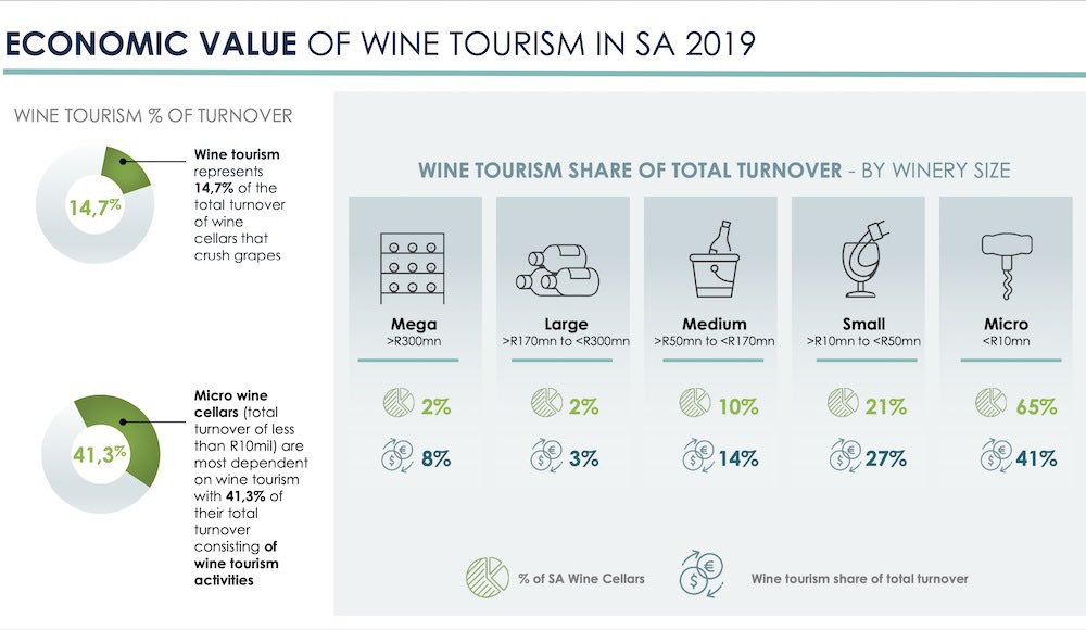 INSIDE SOUTH AFRICA’S INCREASINGLY IMPRESSIVE WINE TOURISM INDUSTRY
From restorative tourism to revitalising rural areas, <a href="/MariettedTH/">Mariette dT-Helmbold</a> has seen it all. She tells Felicity Carter from <a href="/Meiningers/">Esther Meininger</a>.International what’s going on in South Africa - meiningers-international.com/wine/insights/…
#Wine