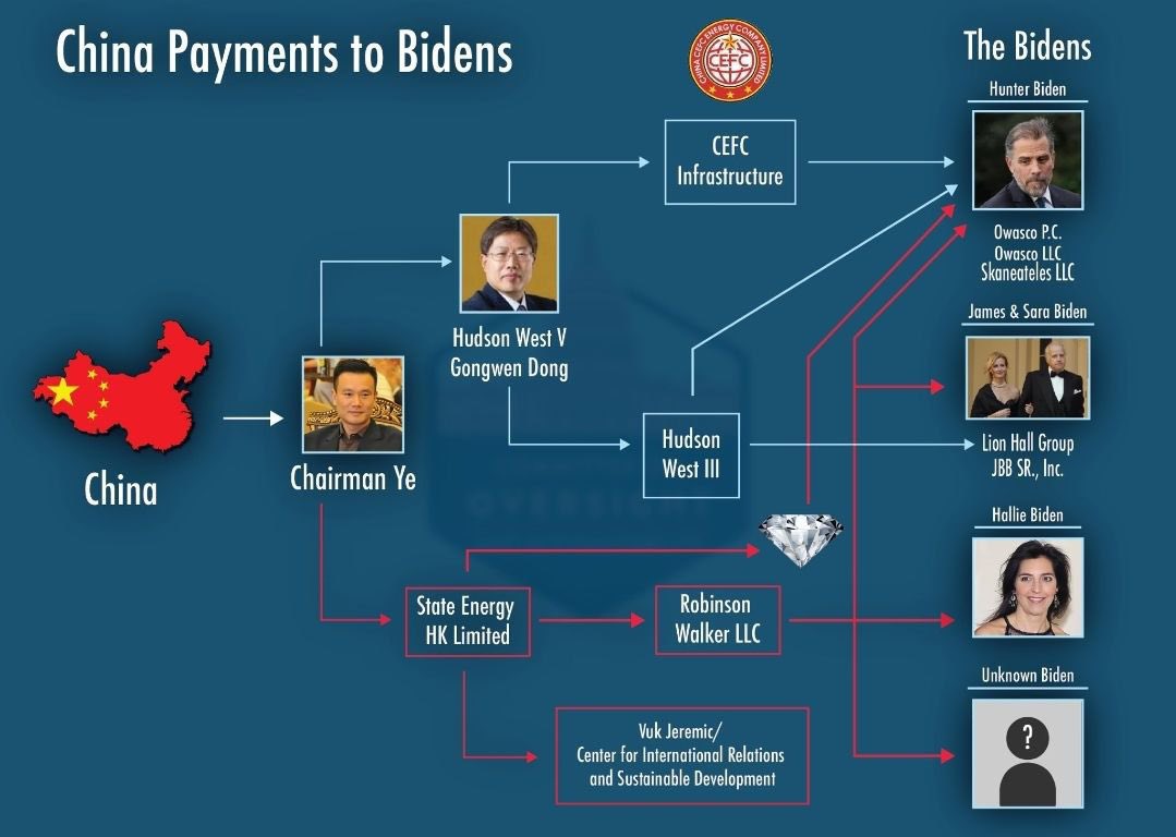realannapaulina's tweet photo. In case you were wondering what public corruption looks like. https://t.co/Zc9jZf68P3
