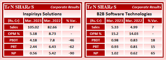 Inspirisys Solutions
B2B Software Technologies

#INSPIRISYS   #InspirisysSolutions    #B2BSOFT  #B2BSoftware
 #Q4FY23 #q4results #results #earnings #q4 #Q4withTenshares #Tenshares