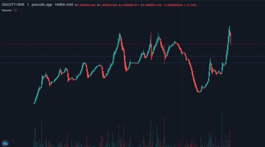 QuagmireBSC's tweet photo. We are back on ATH, do not fade #QUAGMIRE because it will go 1M soon.

Join, still early https://t.co/CQCt3sjTSj

#BSCGEMS #Binancesmartchain #pancakeswap #GIGGITY #QUAGMIRE #moonshot #memetoken #1000x https://t.co/1DLGZkP3p3