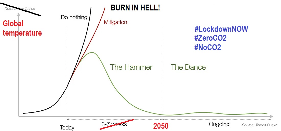 #HammerAndDance
#LockdownNOW
#NoCO2
#ZeroCO2
😂