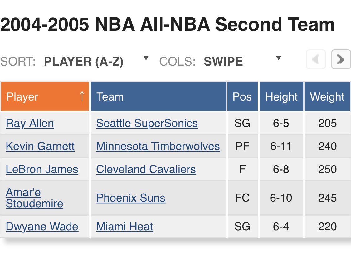 OU Club Dodgeball tweet media