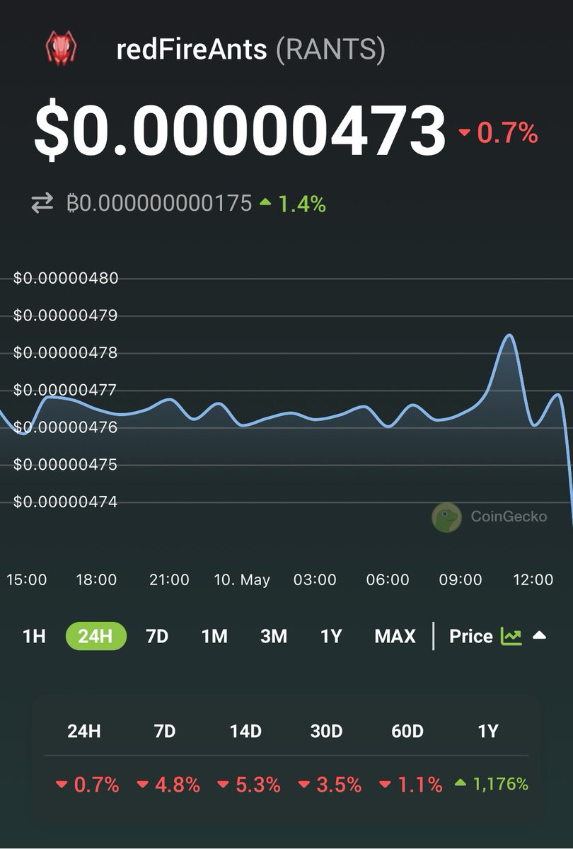 🚀 Check out redFireAnts $RANTS prices @CoinGecko!✨🦎 coingecko.com/en/coins/redfi…