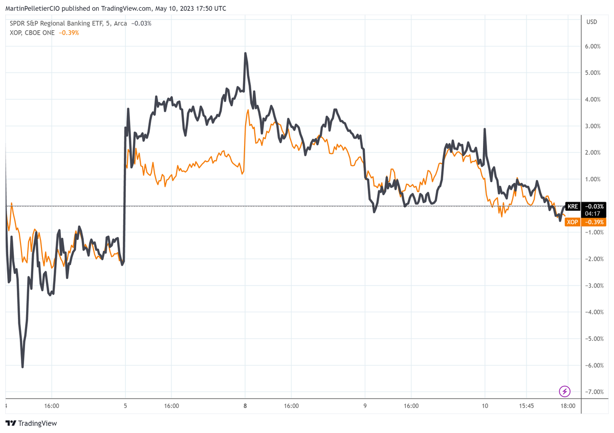 Martin Pelletier on Twitter "Getting bloody ridiculous. Algos have