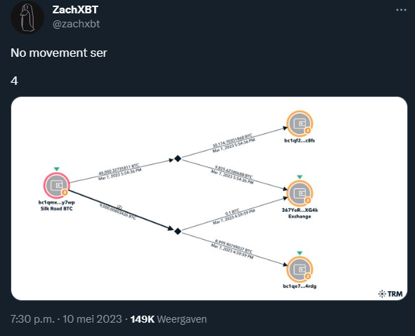 DaanCrypto's tweet photo. A short story: https://t.co/a5RdUZit0u
