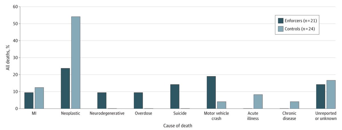 Chris Nowinski, Ph.D. tweet media