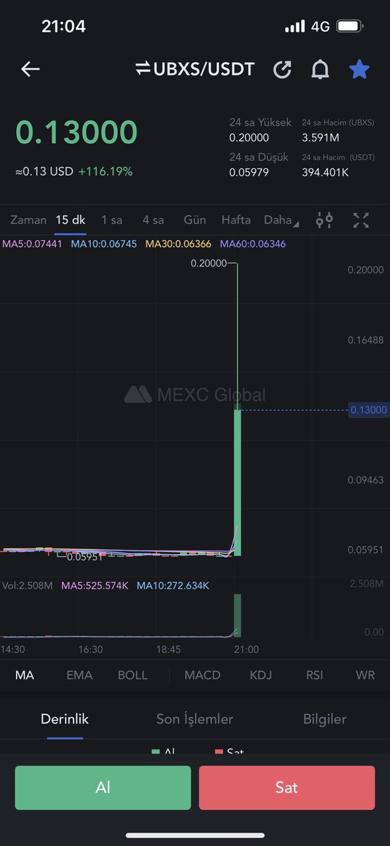 CryptObjektiff's tweet photo. $UBXS ? https://t.co/QB5eaTRiLb