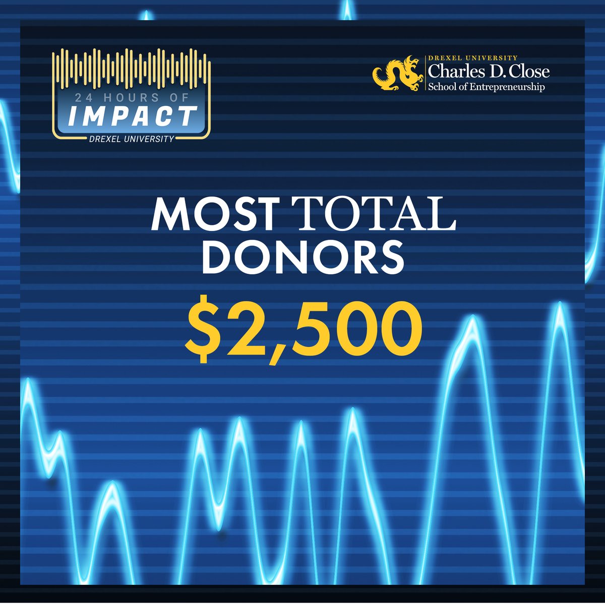 TheCloseSchool's tweet photo. The school, college, unit, scholarship, or program with the most total donors between 1:30 p.m. and 2:59 p.m. will be awarded $2,500 in challenge funds. Every Dragon can make some noise! Donate here: https://t.co/mKiWXz80p7

#Drexel24 #CloseSchool https://t.co/dAOBPU8pfh