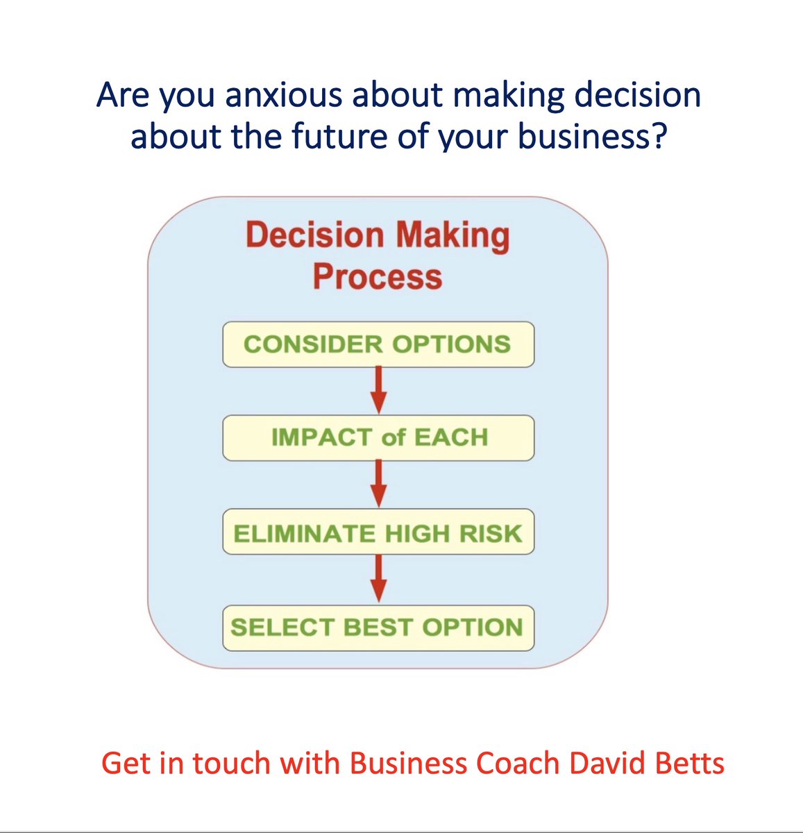 You can use KPIs to help improve your decision making and help your business to grow.

If you want to know more about KPIs, get in touch.

#leadership #leadershipcoaching #yourteam #colchesteractioncoach
