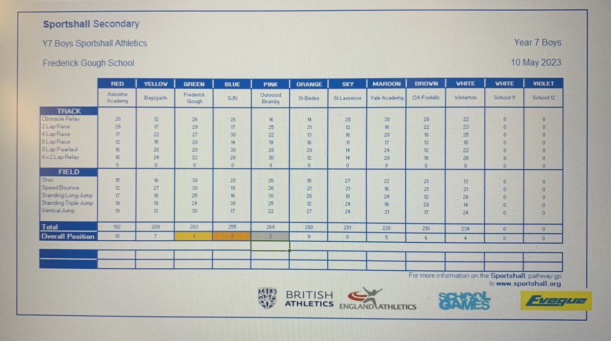 Get Ahead tweet media