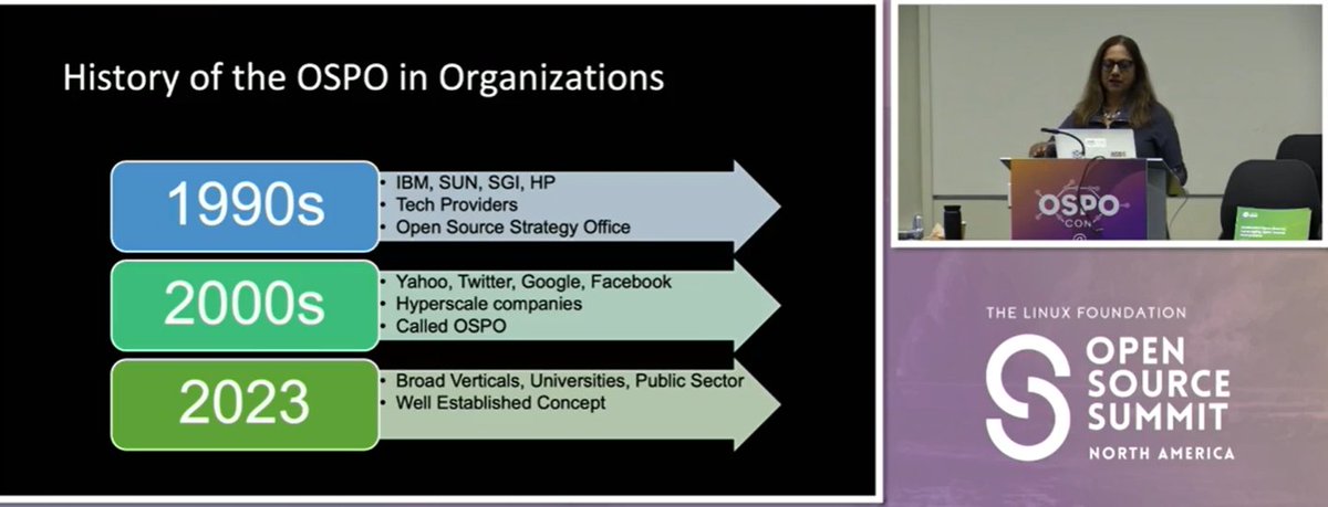 Arnuojo's tweet image. #OSSSummit #OSPOCon
Did you noticed the fact of that the history of OSPO works starts in 1990s?
OSPO-A common language for Collaboration cross industry, Goverment, Academia, Foundation, and Enterprise.