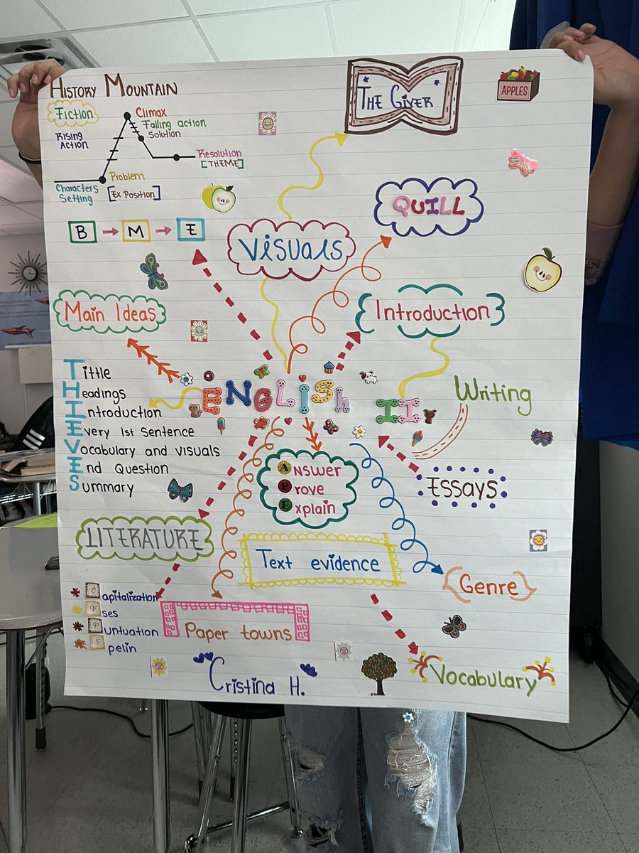 msmari789's tweet photo. Idea mapping to reflect on our learning in English 2! Our EBs show off their knowledge https://t.co/K6XFHmU5t9