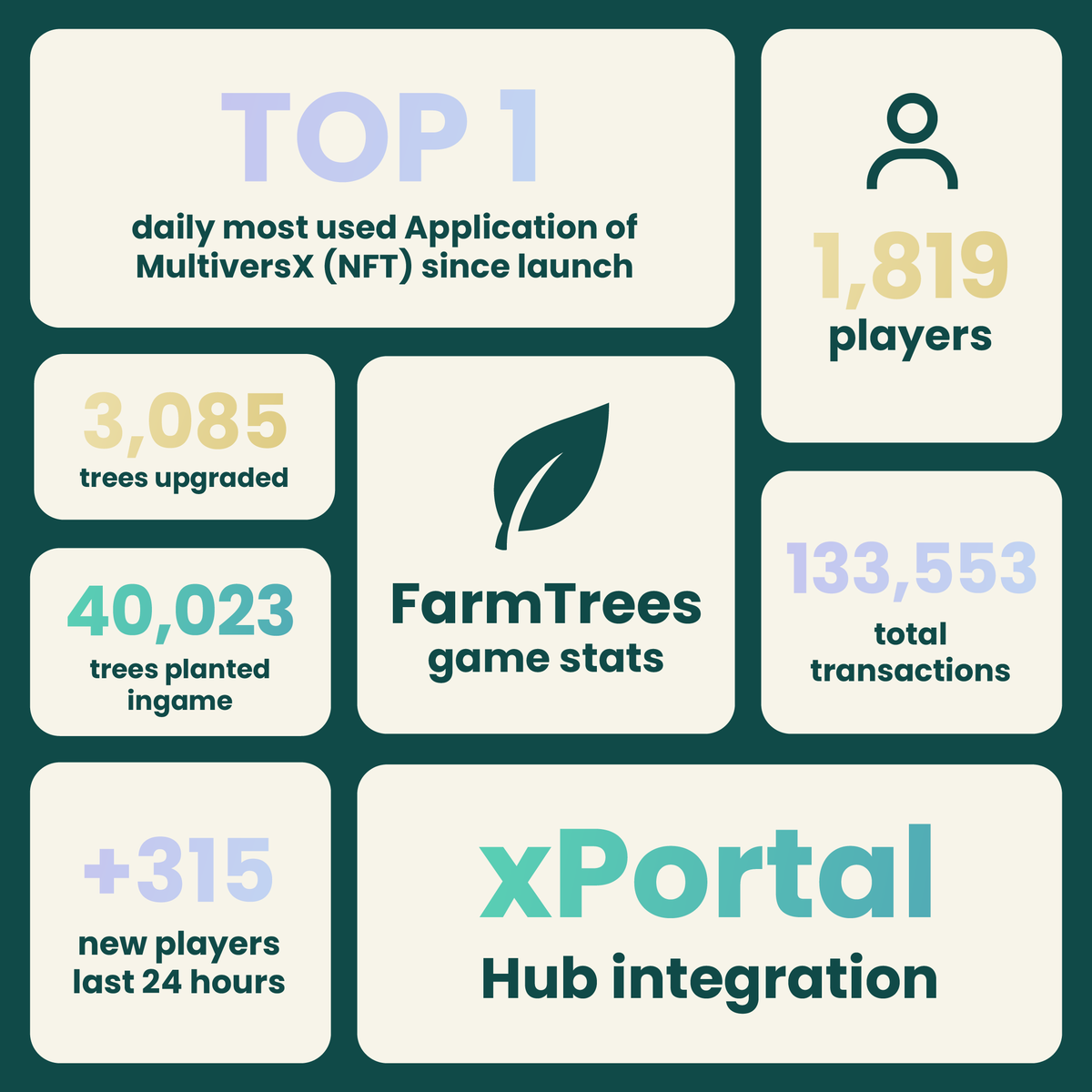 eTrees 🌱 tweet media