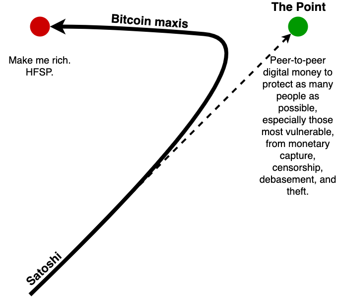 The state of #Bitcoin #BTC