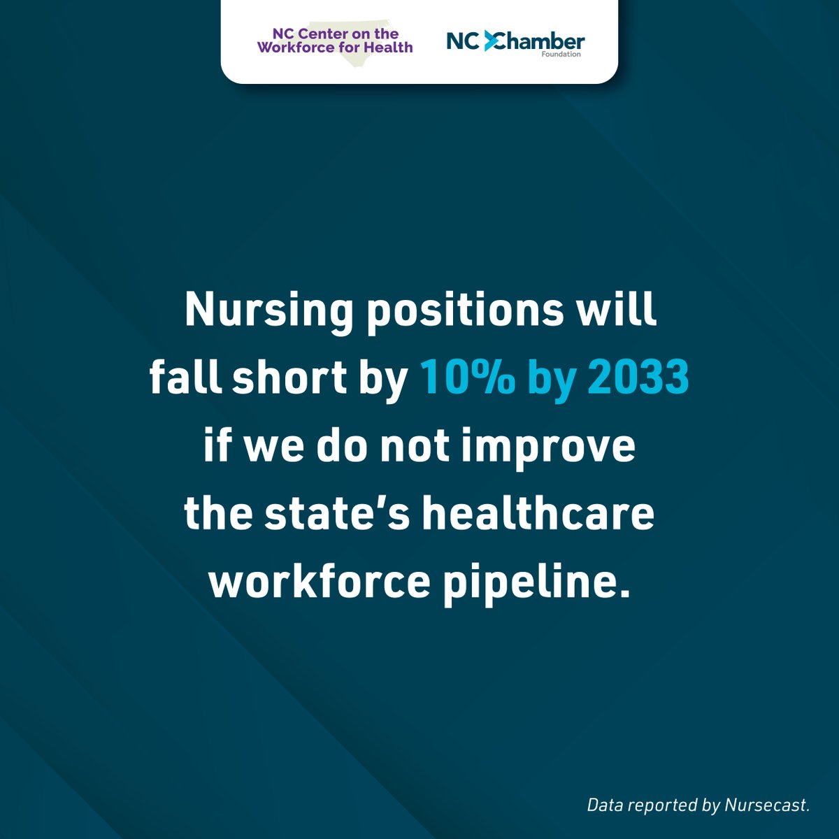 ncdhhs's tweet photo. If we do not improve the state’s #healthcare #workforce pipeline, nursing positions will fall short by 10% by 2033. Learn more about the @NCChamber Foundation / #NC Center on the Workforce for Health’s #workforce partnership #NCWorkforce4Health https://t.co/QipF6jRG2W https://t.co/5s9hPbf0yc