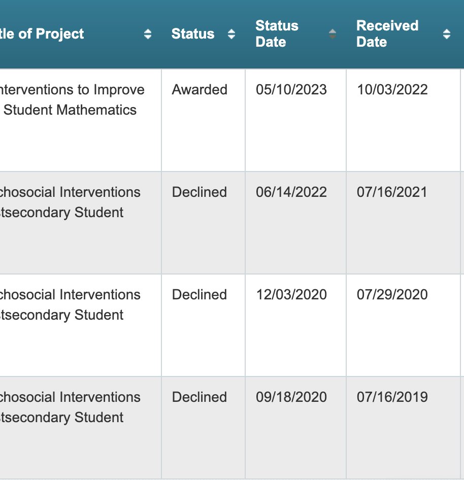 Carlton J. Fong tweet media