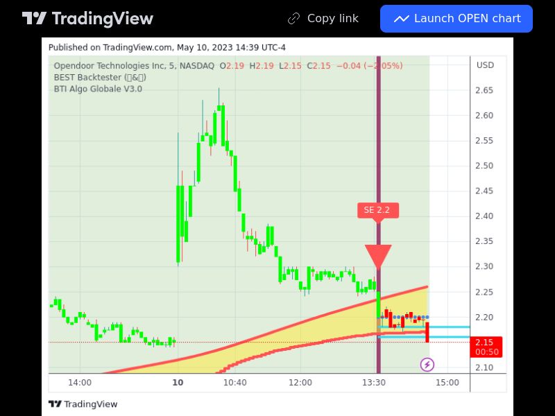 TradingView trade OPEN 5 minutes