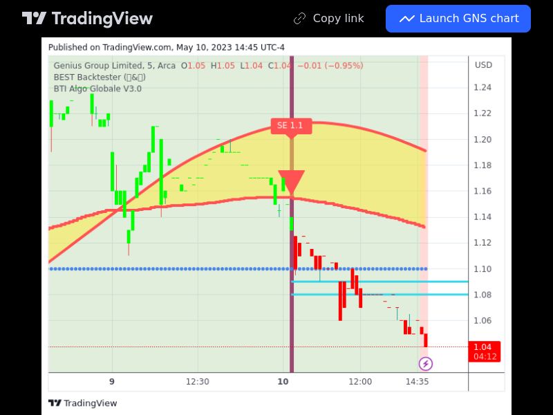 TradingView trade GNS 5 minutes