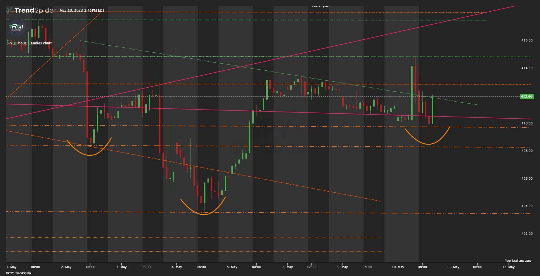 silversweets55/Stocks / FinTwit / Twitter