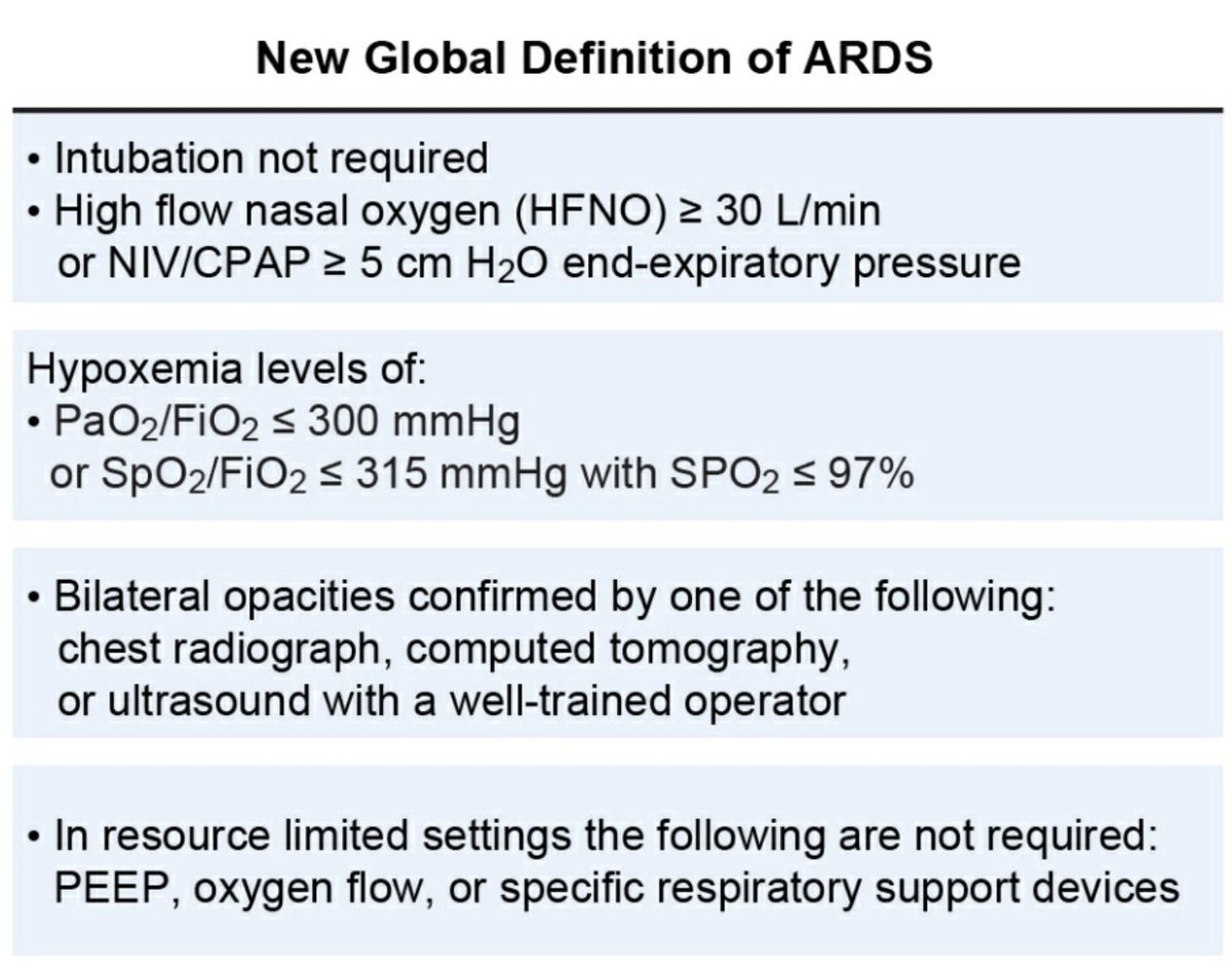 New ARDS definition🫁

What's new👇
1⃣HFNO ≥30 L/m
2⃣SpO2/FiO2 ≤315 &amp; SpO2 ≤97
3⃣Ultrasound diagnosis of bilateral opacities
4⃣Consideration for resource-limited settings

But it's hard to know the consensus process from one-page abstract🤔
🔗atsjournals.org/doi/abs/10.116…
#FOAMcc