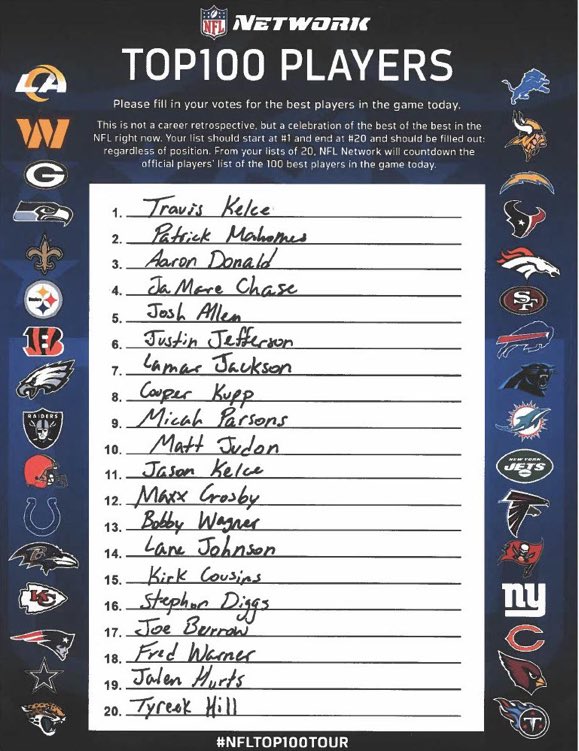 NFL Top 100 List, Best Players in 2023