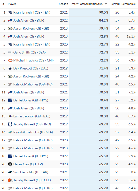 victoria on Twitter "i honestly think the big guy is still underrated