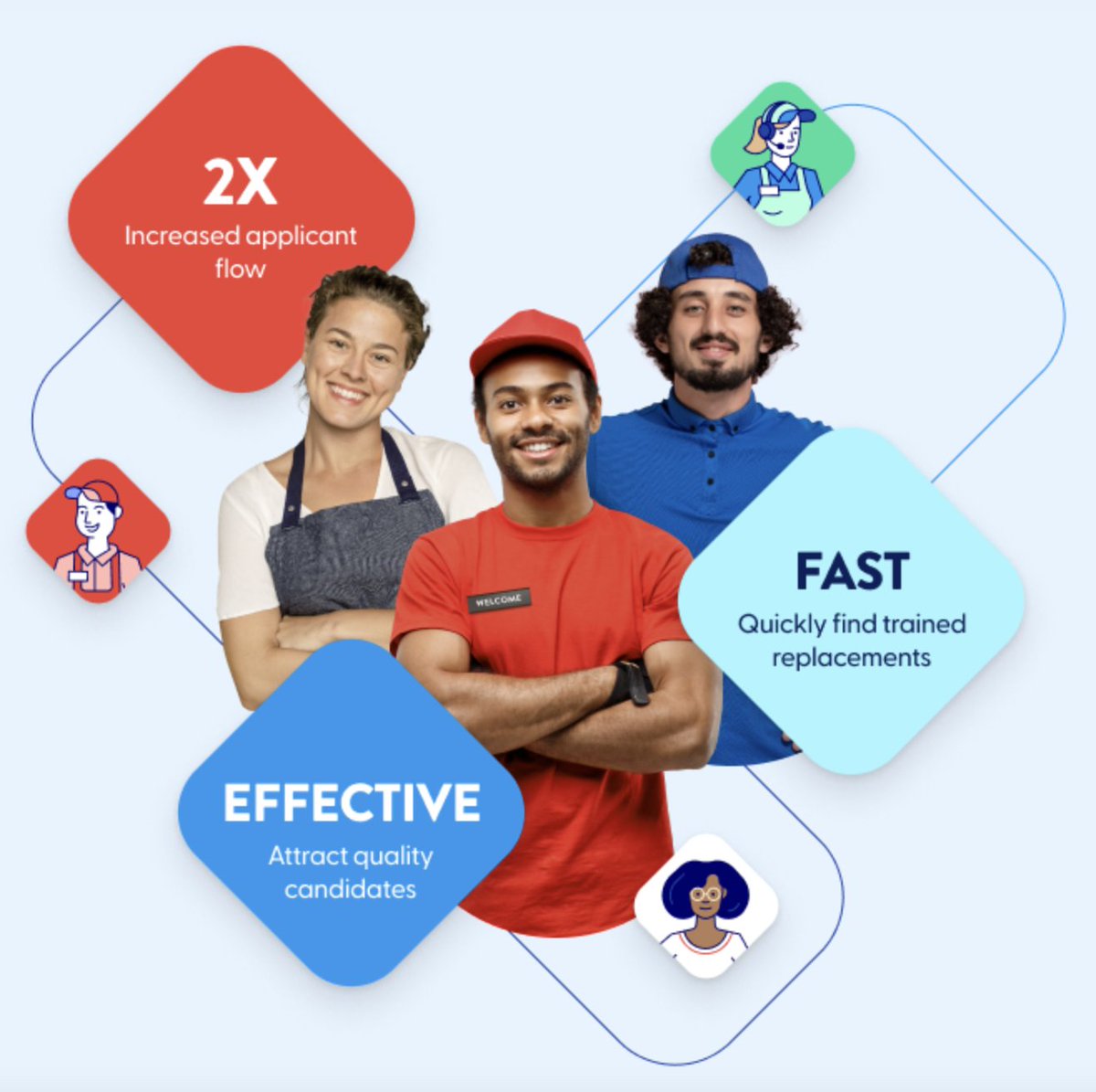 HourWork automatically sends the candidates to re-apply in your #ATS, notifies your hiring managers, and automatically follows up to increase hire-rate. Enjoy 2x applicant flow for 2 months, even in the hardest hiring environments. ow.ly/Z1CQ50O4w8N #recruitment #retention