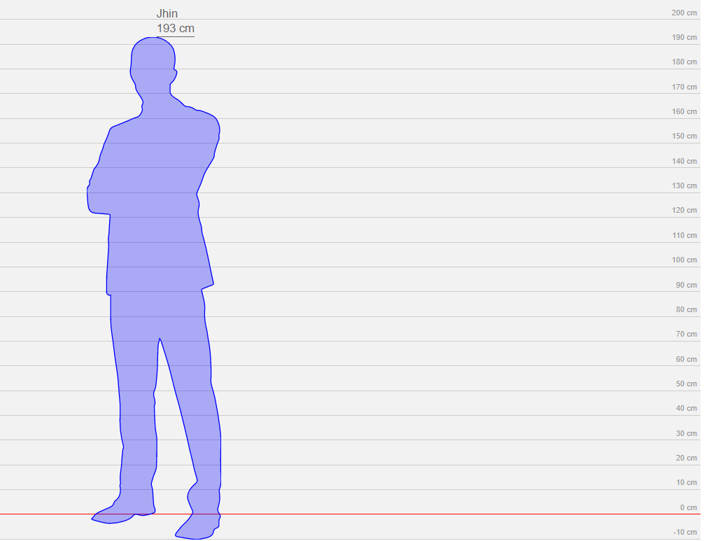 ⠀
⠀⠀⠀Se  pregunta... ¿Cuanto  medirán  sus  fans?
⠀