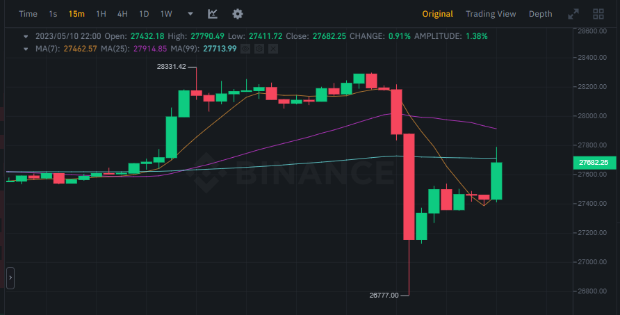 $BTC traders got $REKT