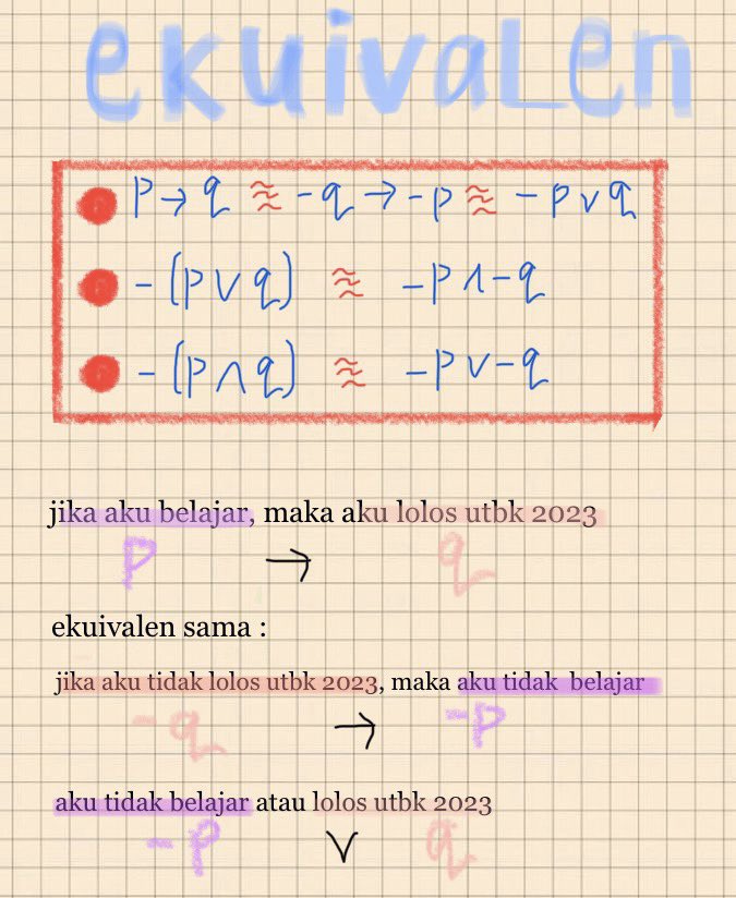 mataemp4t's tweet image. nih catetan ekuivalen👇🏻

cm perlu ngehafalin 3 rumus dasar aja kok, sisanya bisa dibolak-balik tergantung soalnya, biar hafal &amp;amp; paham gmn? ya latsol dong😀 (ctt nya jelek bgt sorry😭)