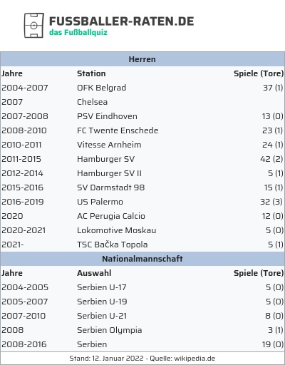 fussballer-raten.de tweet media