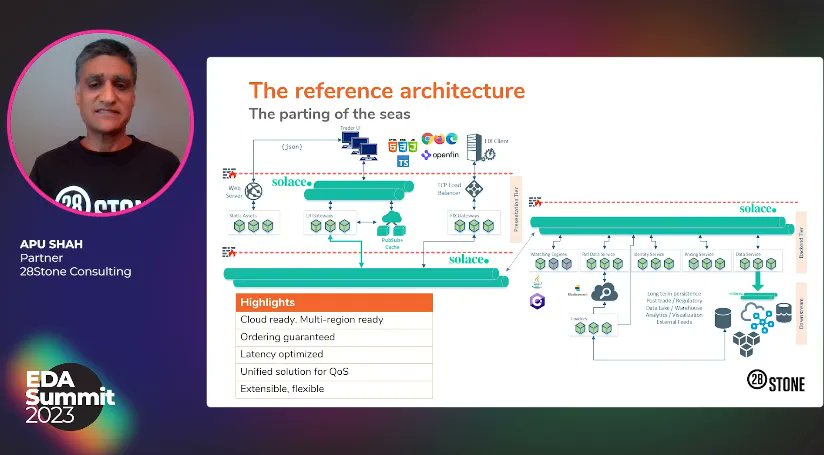 EDAsummit's tweet photo. --> Architect Track I, 3pm ET
Building trading platforms is easy, but how do you make them fast, flexible, &amp; robust? Apu Shah is live at the #EDASummit explaining how @28StoneInc used EDA and @Solacedotcom to give these platforms superior performance and resilience. #fintech https://t.co/G7BIxXZtUW