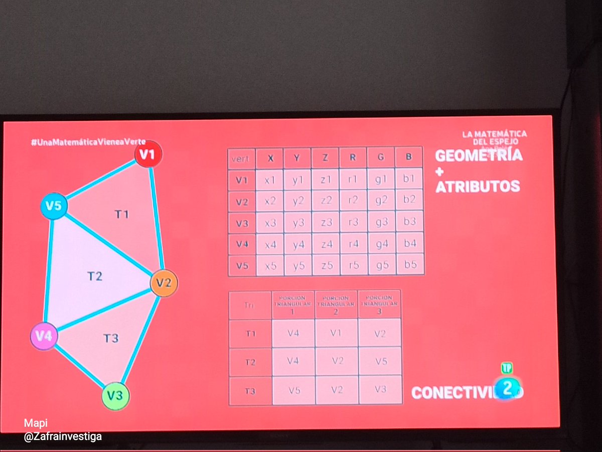 Zafrainvestiga's tweet image. Hoy en #Unamatematicavieneaverte las #matemáticas que hay detrás de los #videojuegos👏👏

#topologia #fractales #combinatoria... con @ClaraGrima Cristinini, José Céspedes..

Otro programa más enganchada, en familia, a la @la2_tve⬇️