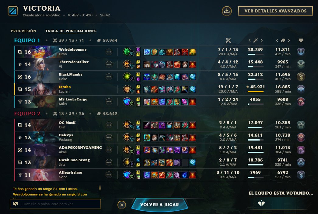 Adc role