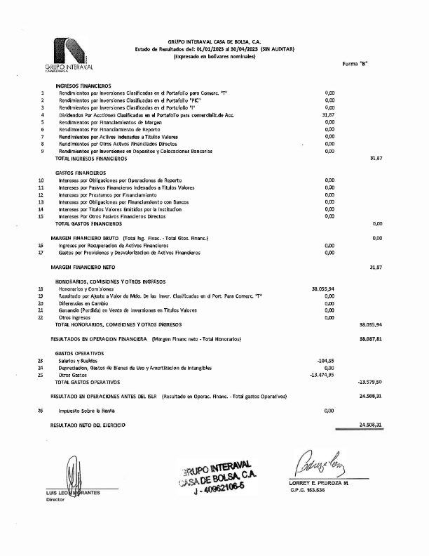 grupointeraval's tweet photo. Estados Financieros correspondientes al mes de abril 2023 https://t.co/qAzLddLMJE