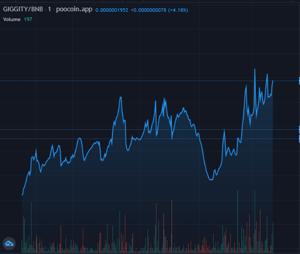 QuagmireBSC's tweet photo. Giggity never stop! Up and up and up!

Join the community, https://t.co/CQCt3sjTSj

#BSC #BSCGemAlert #Moonshot #CoinGecko #CoinMarketCap #1000xgem #100x #eth #BinanceSmartChain #BSCGEMS #Binancesmartchain #pancakeswap #GIGGITY #QUAGMIRE https://t.co/U6vQGMorT8