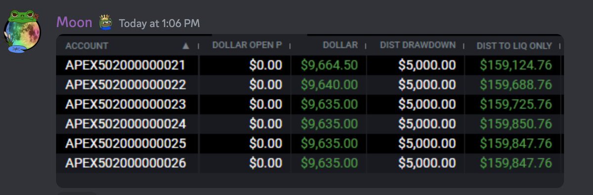 MichaelW_Clark's tweet photo. Just a reminder, APEX is STILL 80% off. Code is enabled here: https://t.co/AF83E3CMS0

@Rockets2tMoon  did this today. 6 150k accounts qualifed in one go! This preformance over a month is over 1MM in payouts.  Risked a few hundred in eval costs. https://t.co/HFXN71y435