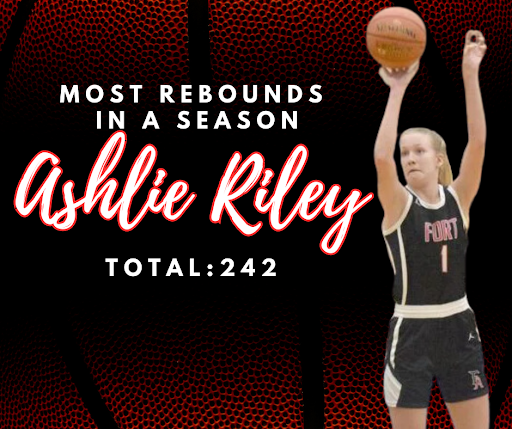 With her 6th rebound of the night in Milton on February 7th, Ashlie Riley set a program record for rebounds in a single season, passing Ralissa Nelson who had held the record at 189. She accumulated a total of 242 rebounds which led the Badger Conference. Congrats, Ashlie!