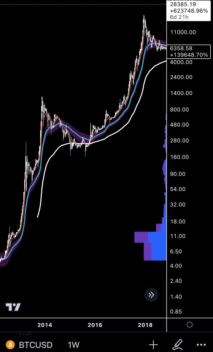 FFVV1211's tweet photo. One is $PEPE and the other is $BTC. 

The similarities is uncanny🐸 https://t.co/H7t8Qyogvf