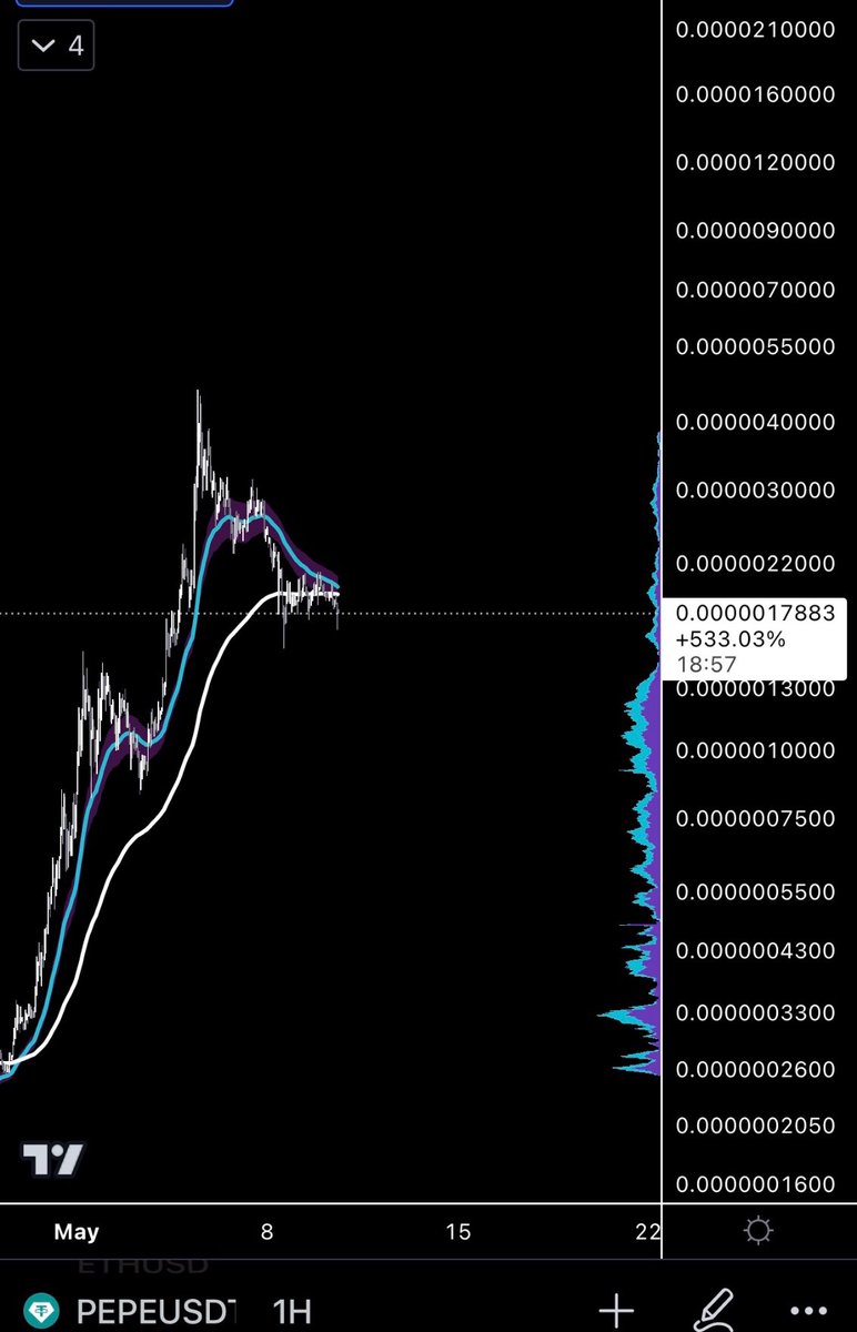 FFVV1211's tweet photo. One is $PEPE and the other is $BTC. 

The similarities is uncanny🐸 https://t.co/H7t8Qyogvf