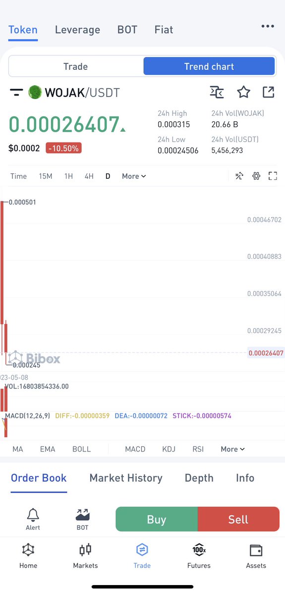 I just noticed that Bibox has been listing $wojak for 2 days now, #wojak is on cex, there are over 20 cex. Next is Okx  Kucoin or Binance ?
