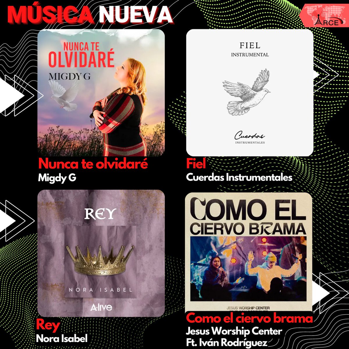 ARCEoficial's tweet photo. 🎵 La semana pasada se lanzaron: 11 sencillos, 8 videoclips, 1 álbum y 2 EP’s en la industria musical cristiana en español! 

👉 Con lanzamientos de: @twicemusica, @TravyJoe, @PESCAO_VIVO y más.

🎙 Ya suenan en nuestras radios miembros.
______
#IndustriaMusical  #MusicaCristiana https://t.co/uk7FyaUyqu