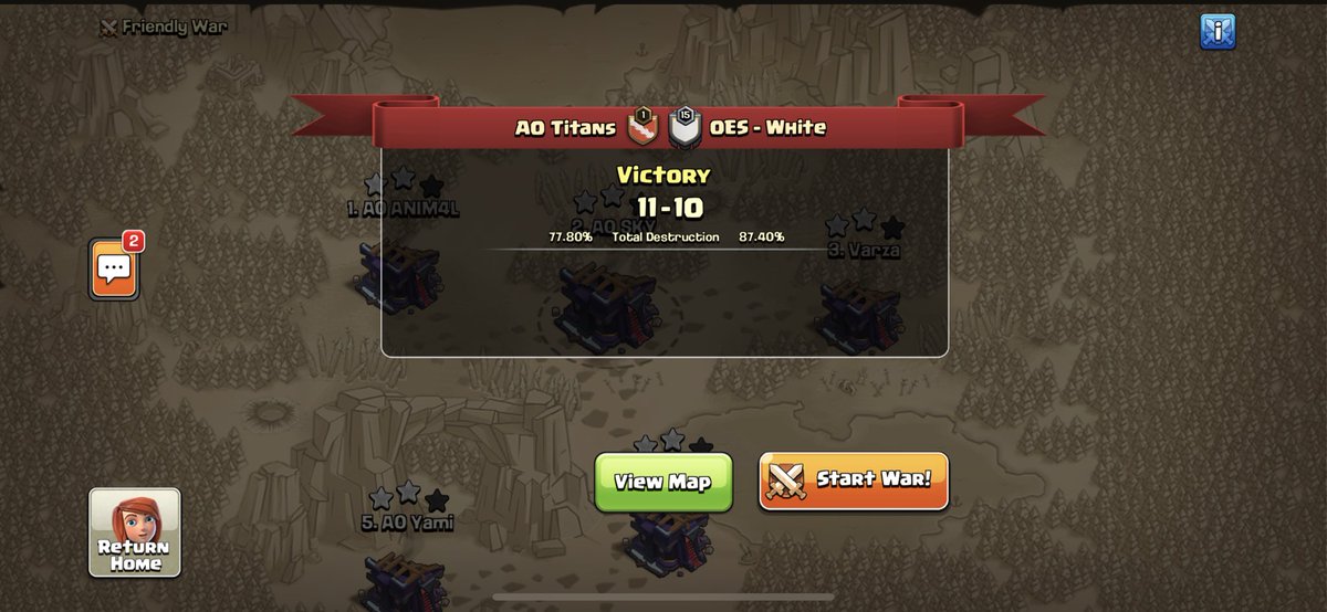 SkyWalker (@skywalker20173) on Twitter photo Was a very good war that came down to 1 attack and some solid base building! Very proud of my squad and way to compete!
Great day to be a Titan✅
Only triple came from myself!
Bases held great thanks to <a href="/Thrainsbases/">AO Thrain’s Clash Bases</a>
@AO_eSports_Org
GG @oes_black_white 🤝
Week 1 of Amber cup Was a very good war that came down to 1 attack and some solid base building! Very proud of my squad and way to compete!
Great day to be a Titan✅
Only triple came from myself!
Bases held great thanks to <a href="/Thrainsbases/">AO Thrain’s Clash Bases</a>
@AO_eSports_Org
GG @oes_black_white 🤝
Week 1 of Amber cup