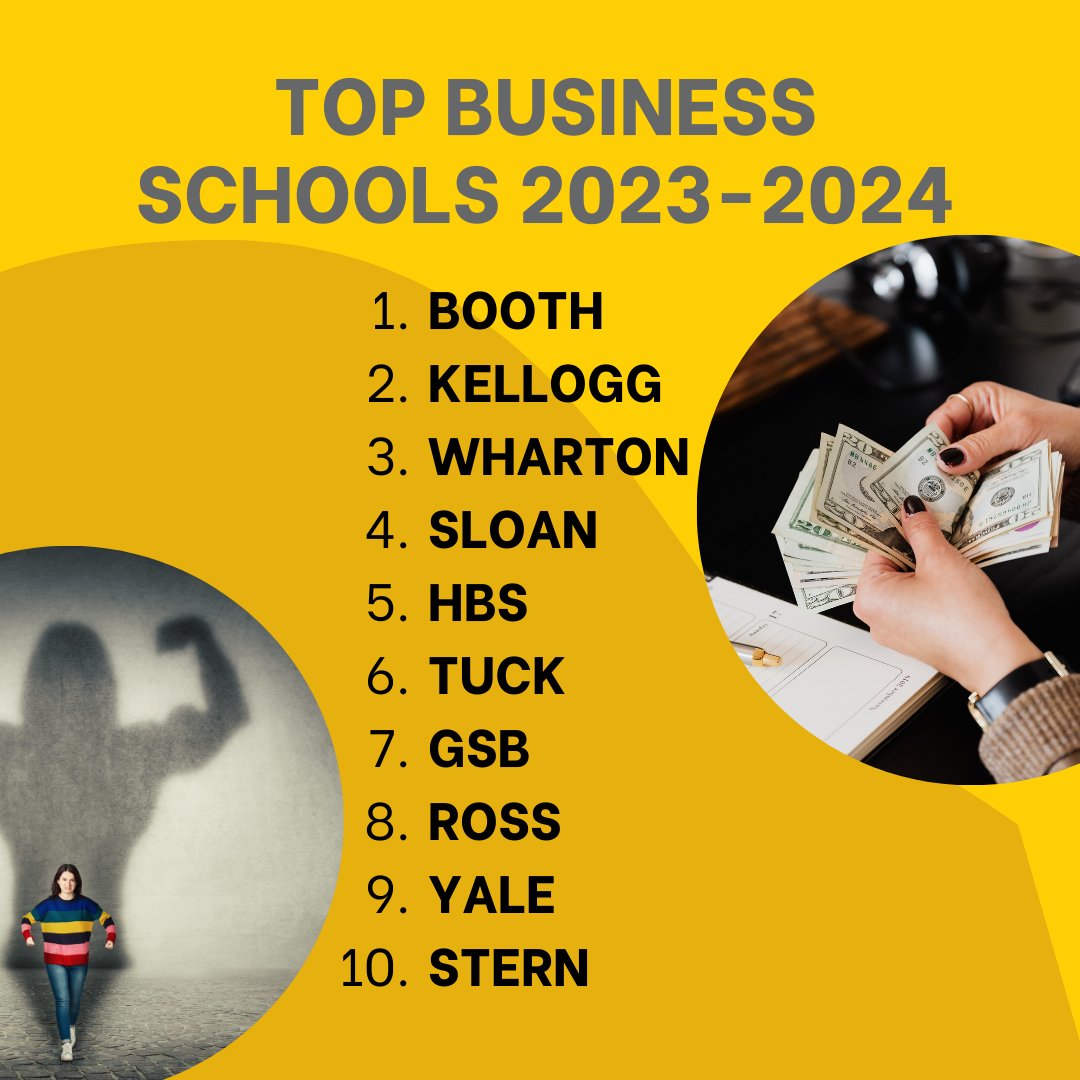 US Business News has just released their rankings for the 2023-2024 Best Business Schools. Let's see who made the cut, shall we? ow.ly/VFbs50OiXxT

#BestBusinessSchools #USBusinessNews #Rankings #MBA #BusinessEducation #FutureLeaders #AdmissionsConsultants #Consulting