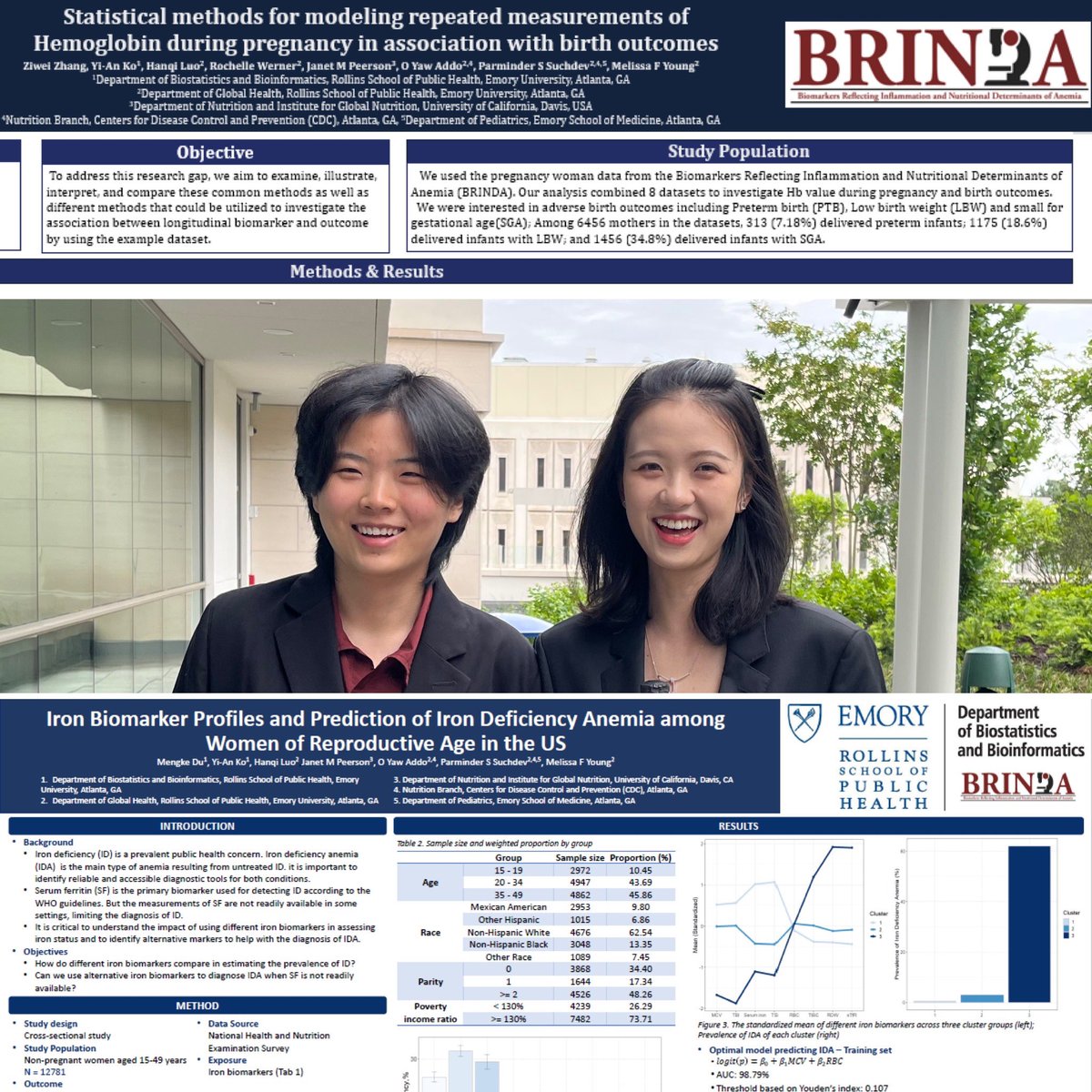 BRINDA (@brindanutrition) on Twitter photo 🎓 Hats off to our MPH Biostatistics graduates, Ziwei & Mengke! We’re looking forward to sharing their thesis research on #womenshealth #anemia #iron #pregancy <a href="/EmoryRollins/">Emory Public Health</a> 🎓 Hats off to our MPH Biostatistics graduates, Ziwei & Mengke! We’re looking forward to sharing their thesis research on #womenshealth #anemia #iron #pregancy <a href="/EmoryRollins/">Emory Public Health</a>
