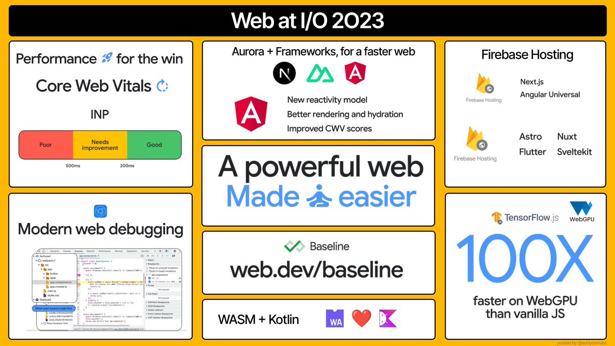 📢 Web at #io2023 💻 DevTools: better framework-code debugging 🌐 Web Vitals: FID ➡️ INP early 2024 📐 Angular: ⚡️rendering, hydration, CWV 🔥 Firebase: Frameworks++ Nuxt, Astro, Flutter 📏 Baseline: cross-browser features 🚀 WebGPU + TF.js = 100x faster goo.gle/chrome-at-io23
